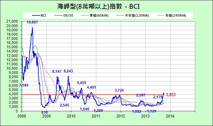 BCI_近6年_2013-0930.jpg