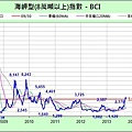 BCI_近6年_2013-0930.jpg