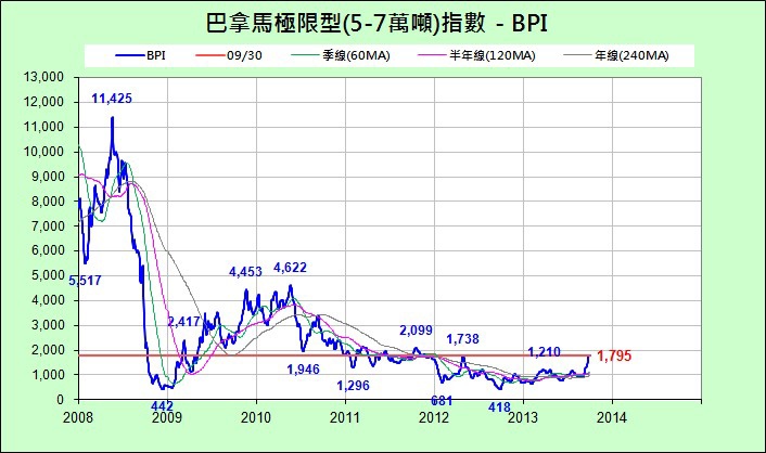 BPI_近6年_2013-0930.jpg