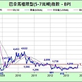 BPI_近6年_2013-0930.jpg