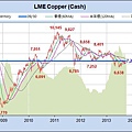 Copper_近6年_2013-0930.jpg