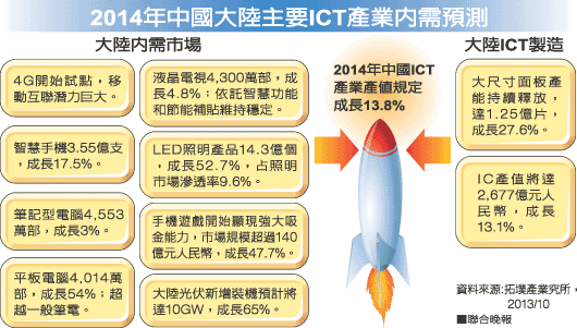 中國ICT