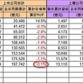 2013-09_營收統計(2)