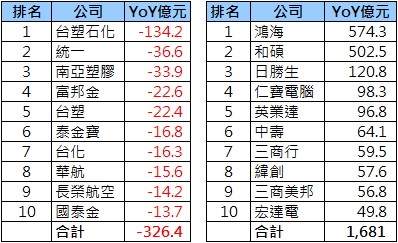 2013-09_營收統計(3)