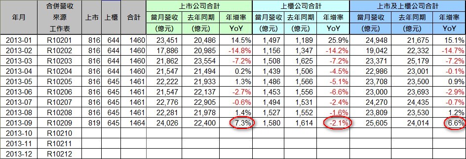 2013-09_營收統計(1)