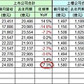 2013-09_營收統計(1)