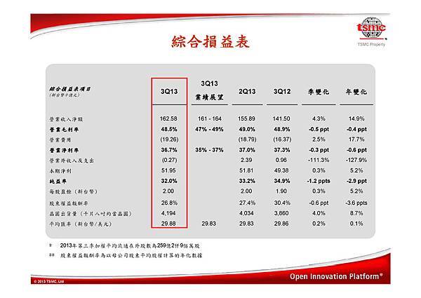 台積電(2330)-2013Q3法說-03.jpg