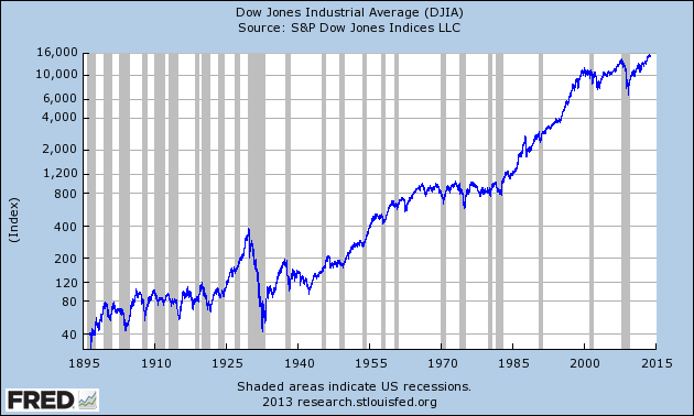 FAQ034-6_DJIA-Log.png