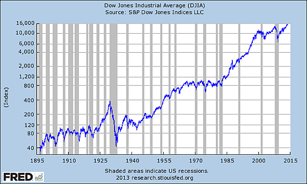 FAQ034-6_DJIA-Log.png