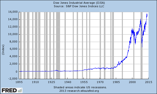 FAQ034-5_DJIA.png