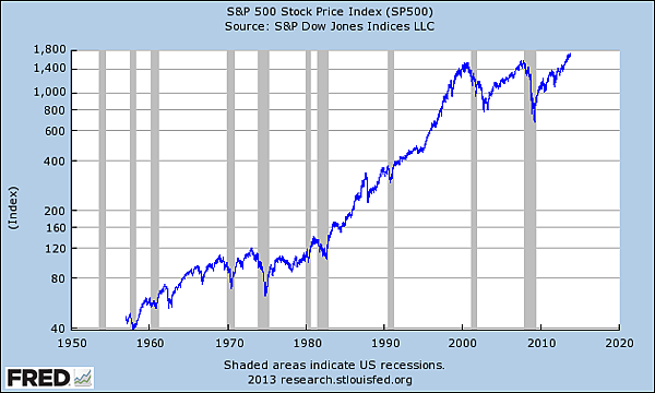 SP500_2013-1018.png