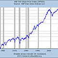 SP500_2013-1018.png