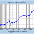 DJIA_2013-1018.png