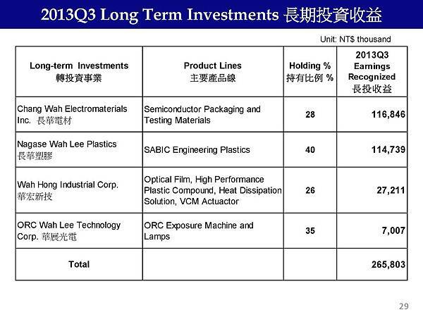 華立(3010)_2013Q3__頁面_29.jpg