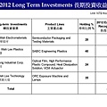 華立(3010)_2013Q3__頁面_34.jpg