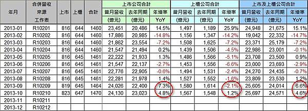 營收統計(1)_2013-10