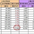 營收統計(2)_2013-10