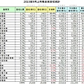 營收統計(4)_2013-10