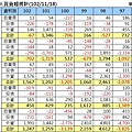 上市獲利102Q3(3)