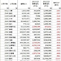 2013_第3季_減少排行榜