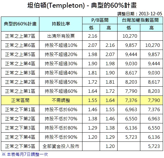 坦伯頓_2013-1205