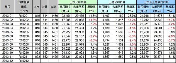 2013-11_營收統計1