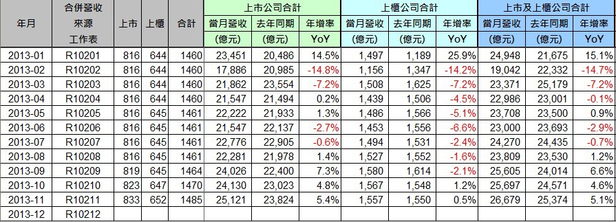 2013-11_營收統計1