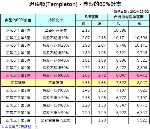 坦伯頓_2014-01