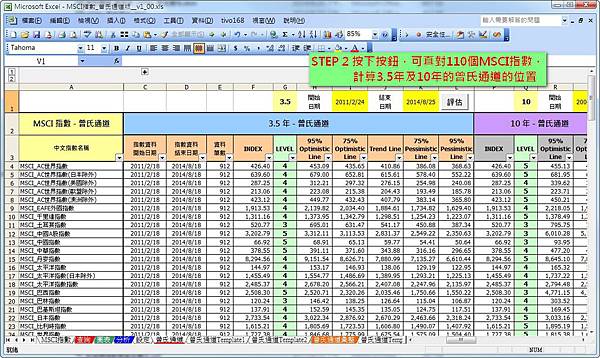 MSCI_STEP2