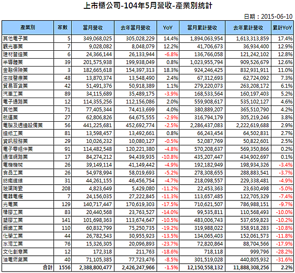 REVENUE_2015-05