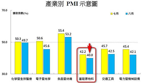 PMI_2015-08_W1