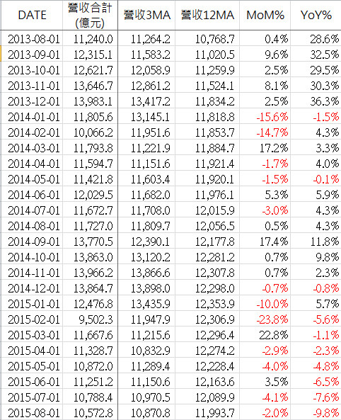 2015-08_REVENUE_D