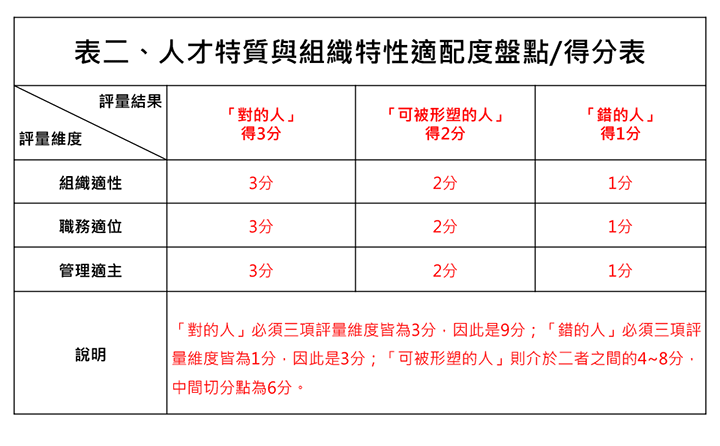 楊董開講6-4.gif