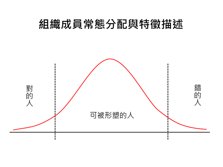 楊董開講6-2.gif