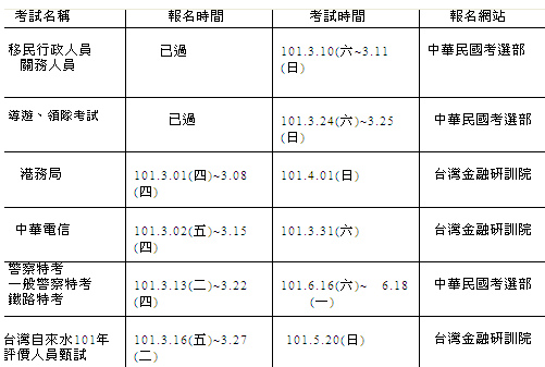 國考 3月報名考試(港務局 中華電信 移民特考 鐵路特考)