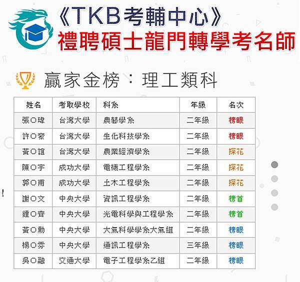 轉學考榜單 轉學考榜單