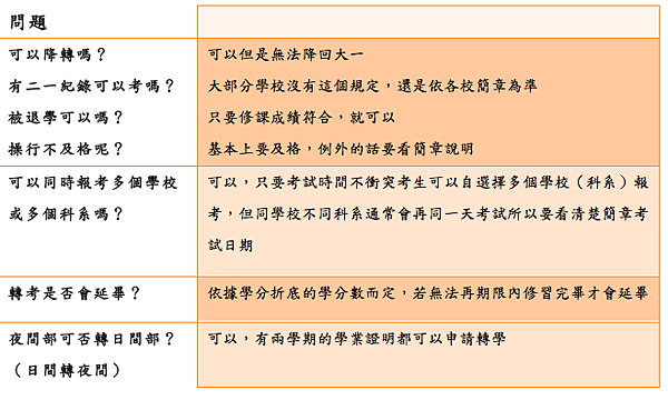 暑轉 寒轉那些補習班沒告訴你的事 Tkballpass桑 碩士龍門 111 2022年大學轉學考情報站 轉學考考古題 轉學考簡章 交叉查榜