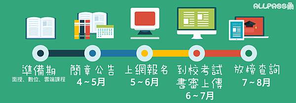 轉學考準備 轉學考準備
