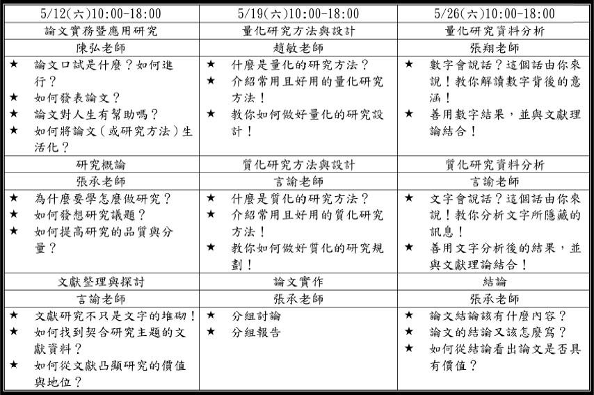 研究方法台北班2