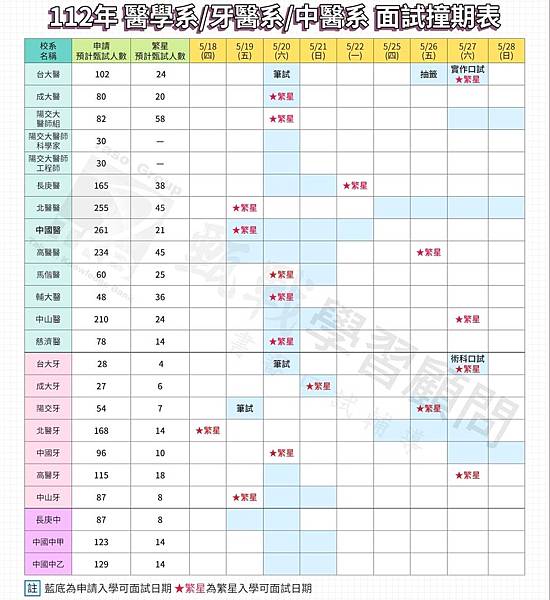 面試撞期表-浮水印.jpg