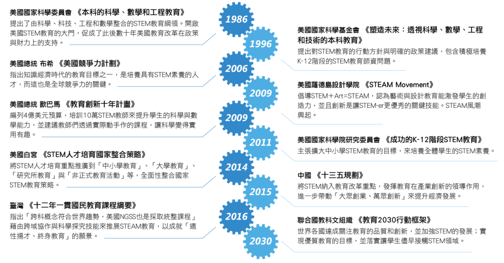 STEAM發展.png STEAM發展.png