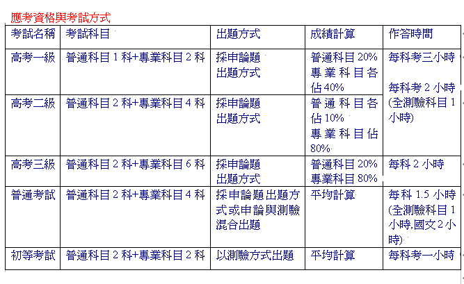 各等級考試成績計算表1.bmp