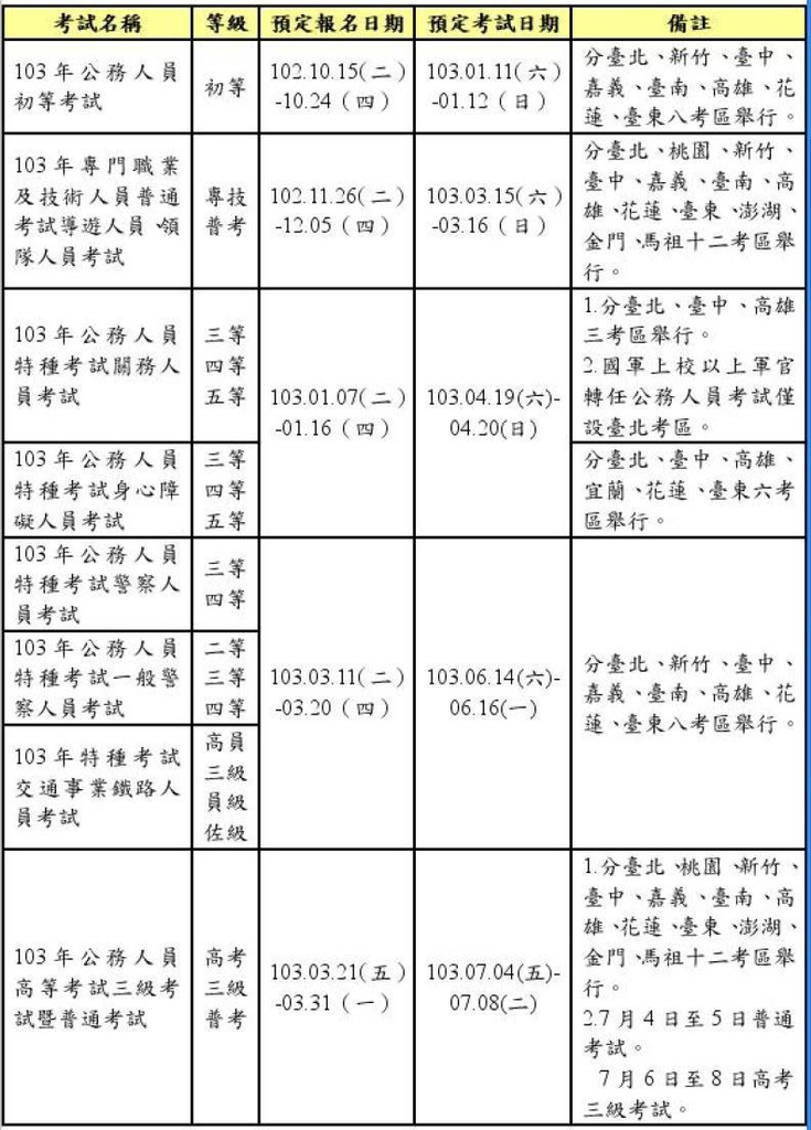 103年度考試計畫表 103年度考試計畫表