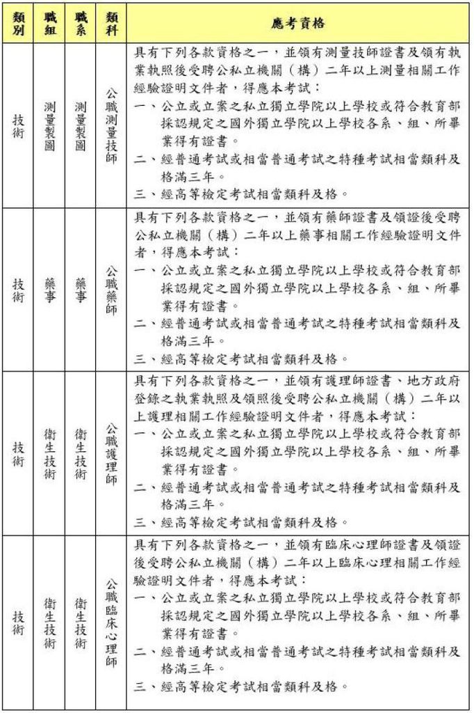 102年技師預計新規2