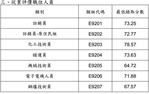 貝兒news 102年台灣菸酒最低錄取分數 貝兒公職小舖tkb台北數位學堂 痞客邦