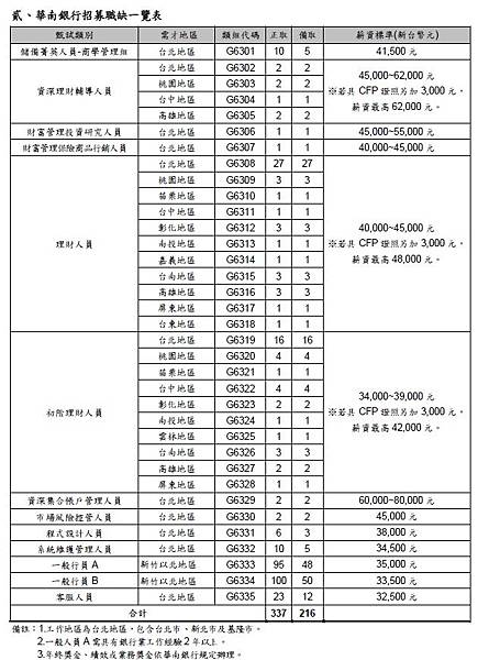 華南銀行2 華南銀行2