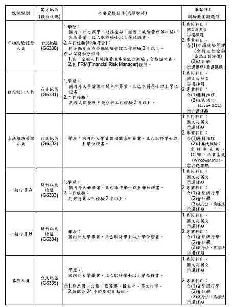 華南銀行3 華南銀行3