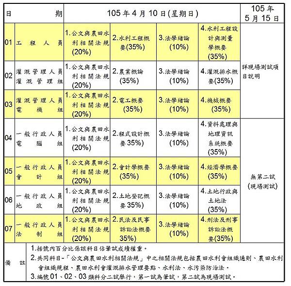 水利會招考資訊.jpg 水利會招考資訊.jpg