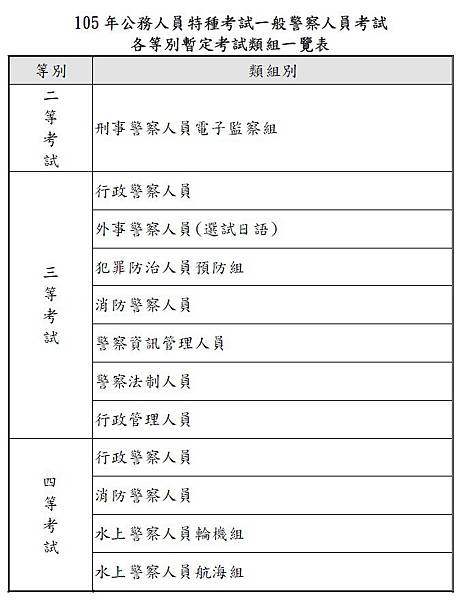 一般警察人員招考.jpg 一般警察人員招考.jpg