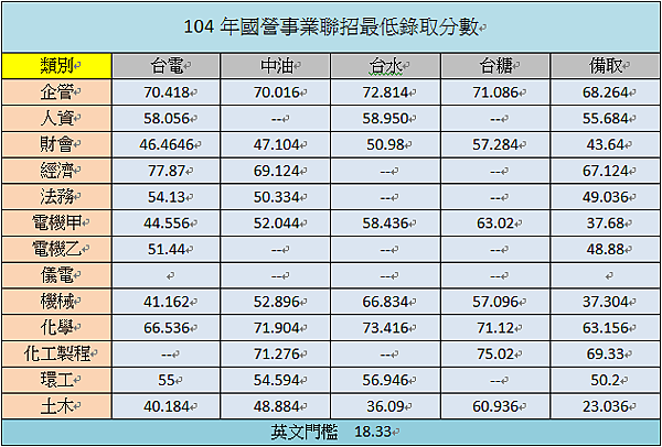 Tkb中區百官網 數位學堂 17年高普考 國營事業 台電 中油 台水 中鋼 台糖 中華郵政 銀行招考 環保技術 環境工程 環保行政 環境類公職國營 Tkb中區百官網 數位學堂 17年高普考 國營事業 台電 中油 台水 中鋼 台糖 中華郵政 銀行招考 環保技術 環境工程 環保行政 環境類公職國營